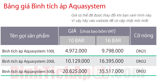 Bảng giá bình tích áp Aquasystem. Liên hệ để được báo giá hoàn chỉnh: Huỳnh Anh - 0917804721
