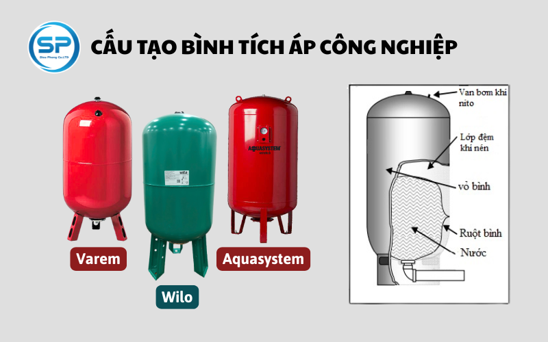 Cấu Tạo Bình Tích Áp Và Nguyên Lý Hoạt Động Chi Tiết Nhất
